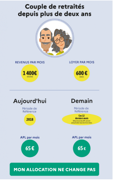 allocation ne change pas 