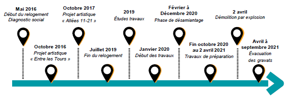 Calendrier démolition vénissieux