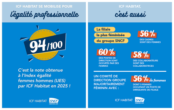 Index égalité femmes-hommes 2025 ICF Habitat