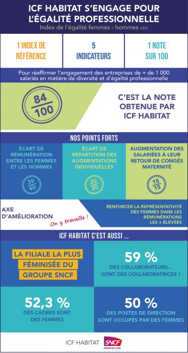 Egalité femmes hommes