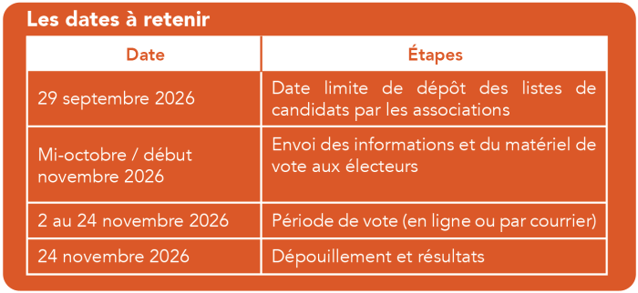 calendrier élections 