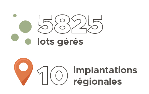 5825 lots gérés et 10 implantations régionales