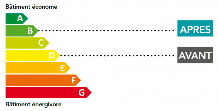 étiquette objectif énergie