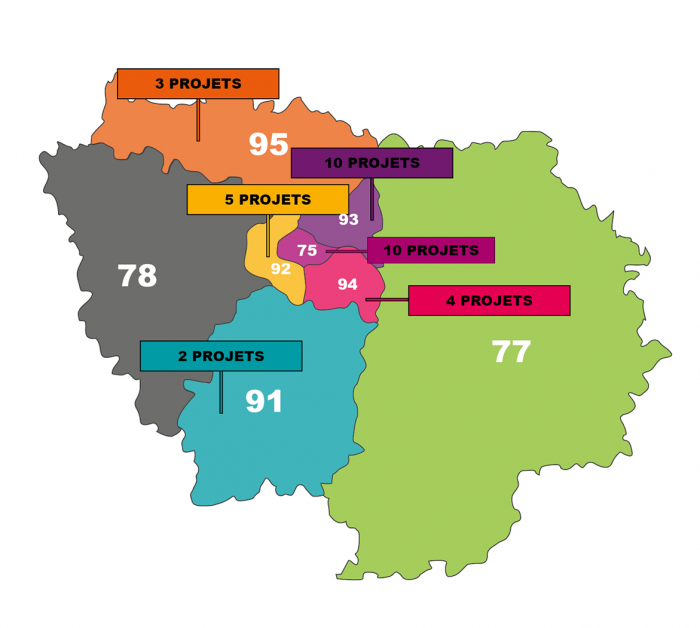 Carte bilan